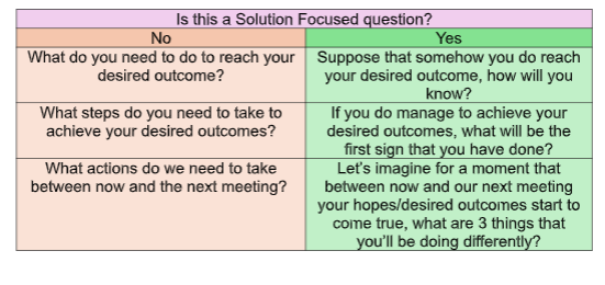 The 3 Core Components of a Solution Focused conversation